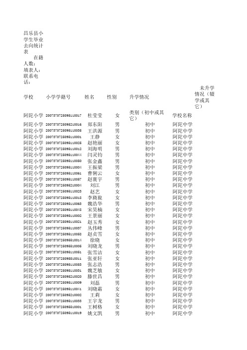 阿陀小学六二毕业生去向统计表