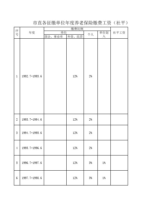 惠州市(市直)各征缴单位年度养老保险缴费工资(社平)表