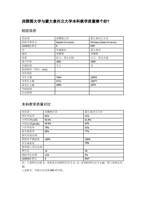 西雅图大学与蒙大拿州立大学本科教学质量对比