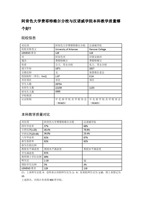 阿肯色大学费耶特维尔分校与汉诺威学院本科教学质量对比