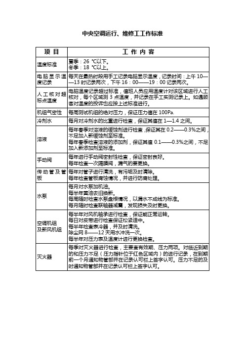 中央空调维修工作标准