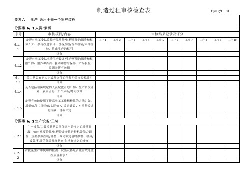 制造过程审核检查表