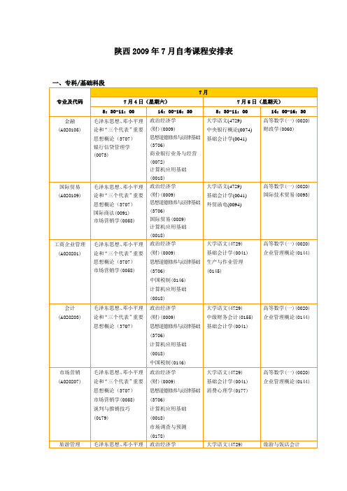 专业及代码 - 教育城