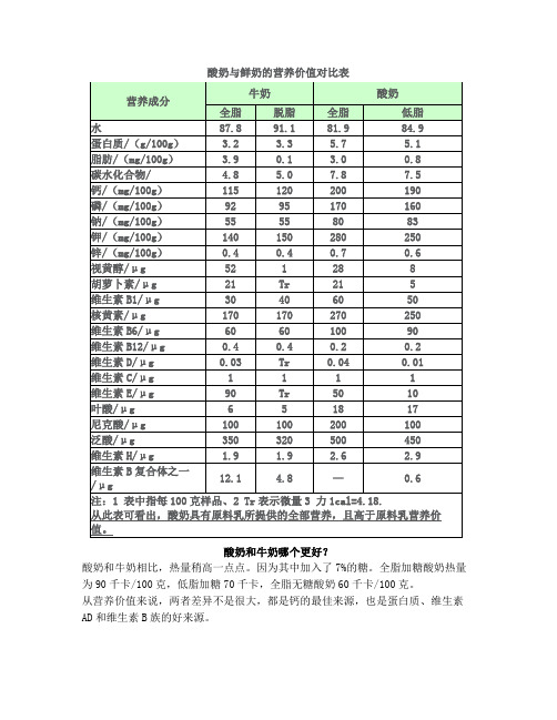 酸奶与鲜奶的营养价值对比表