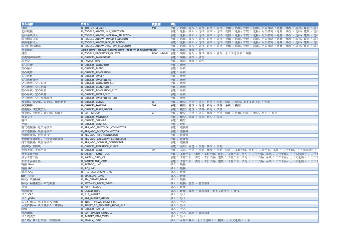 revit2015快捷键中文版