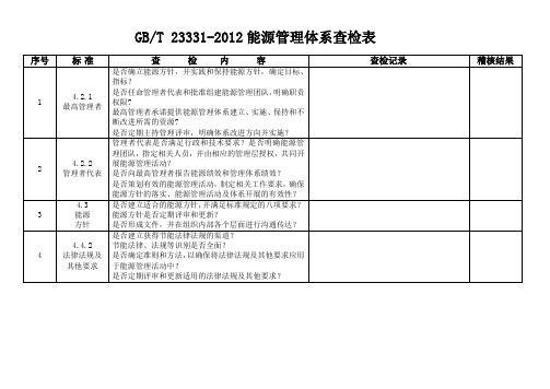 GBT 23331-2012能源管理体系查检表