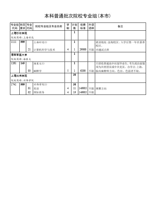 本科普通批次院校专业组本