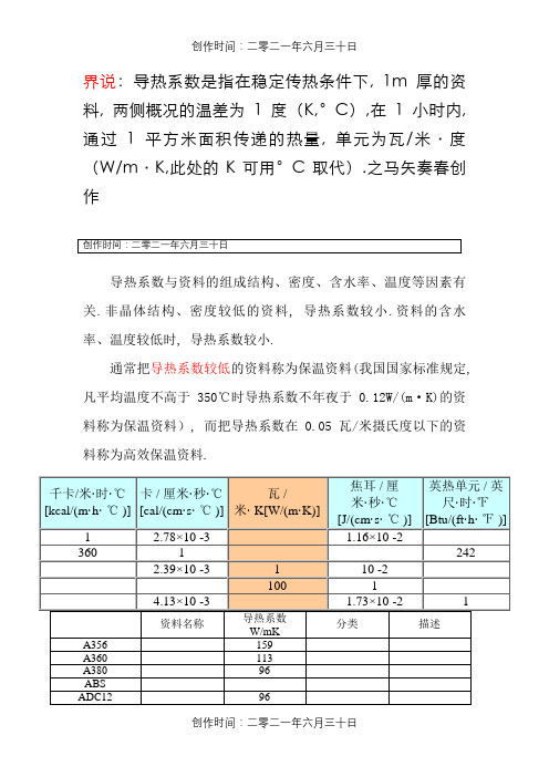 材料导热系数总表(比较齐全)