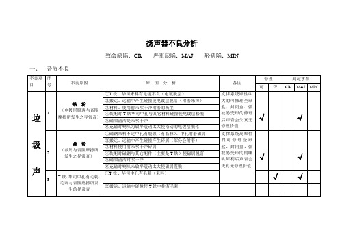 扬声器不良分析