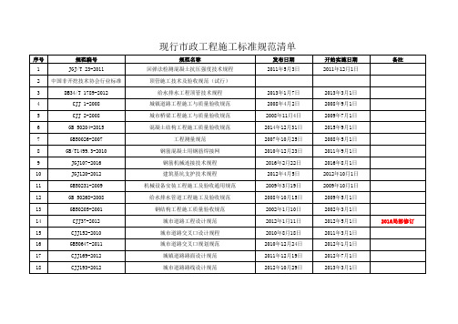 22、现行公路工程、市政工程标准规范清单(6月26日) (1)