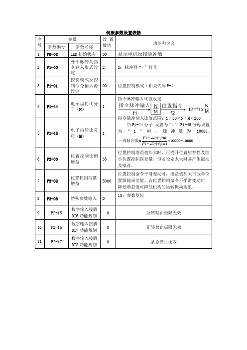 伺服参数设置