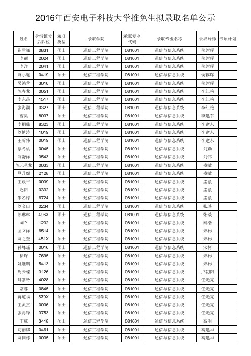 2016保送西电研究生名单(硕士生和直博生)