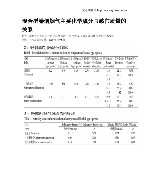 混合型卷烟烟气主要化学成分与感官质量的关系