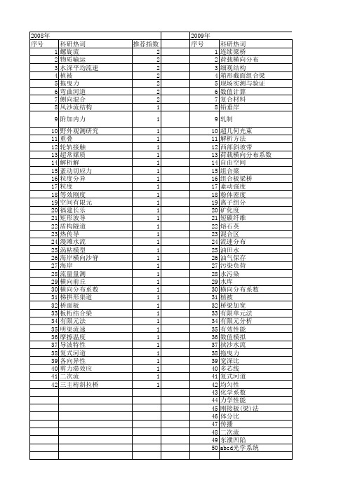 【国家自然科学基金】_横向分布系数_基金支持热词逐年推荐_【万方软件创新助手】_20140730