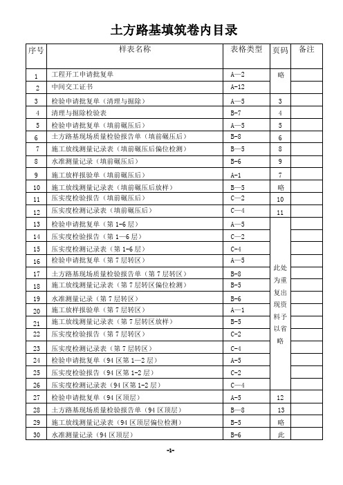 公路工程土方路基内业资料填写范例