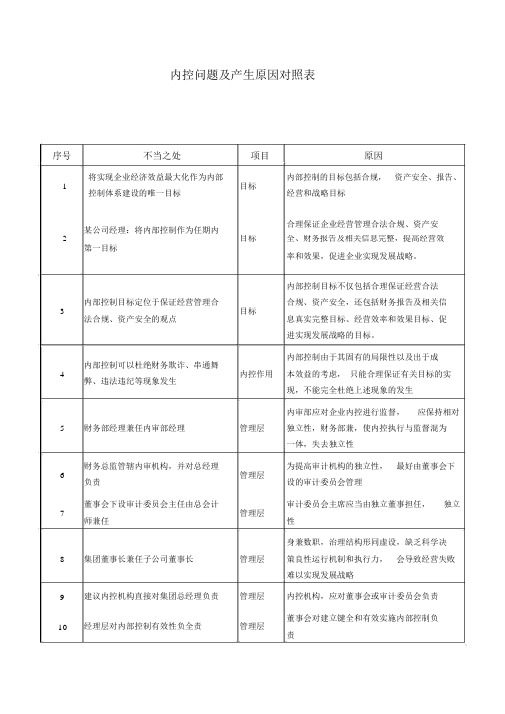 常见内部控制不当之处