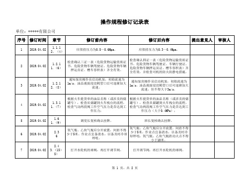 操作规程修订记录表