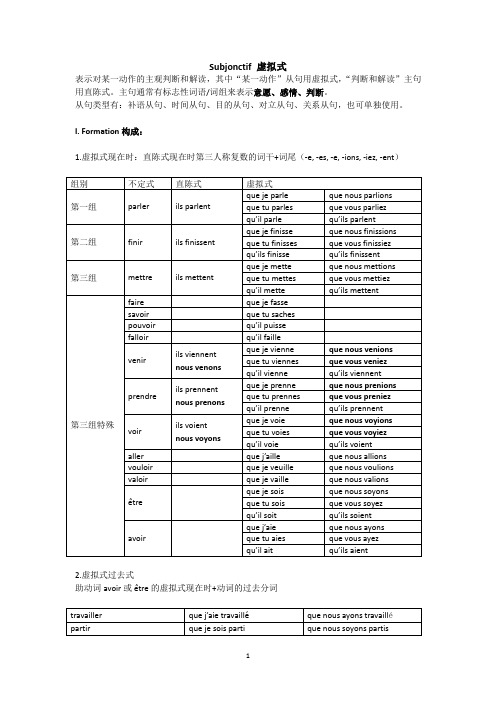 法语虚拟式用法1