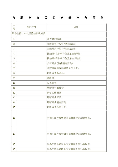 强电弱电图例符号大全