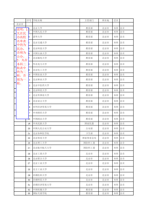 全国各高校汇总表