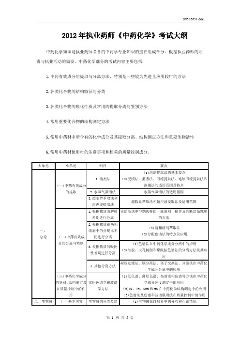 2012年中药化学大纲