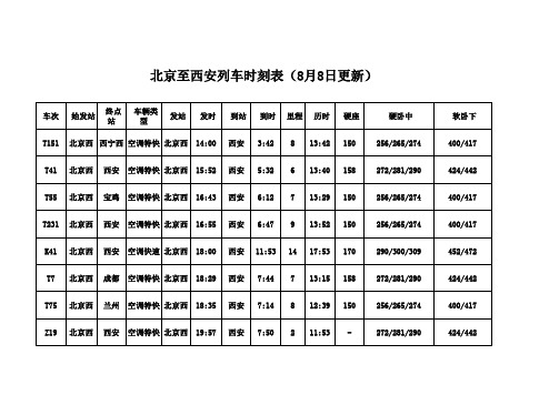 北京至西安Book1