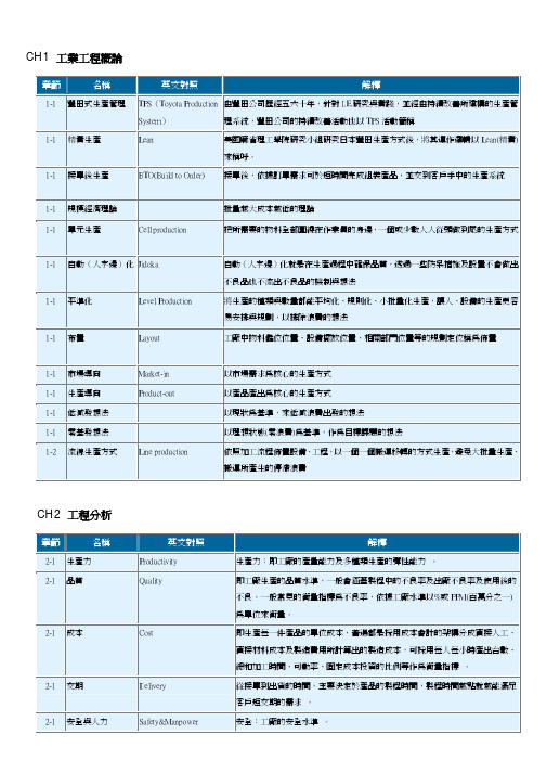 制造类中英文对照解释