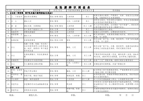 危险源辨识调查表