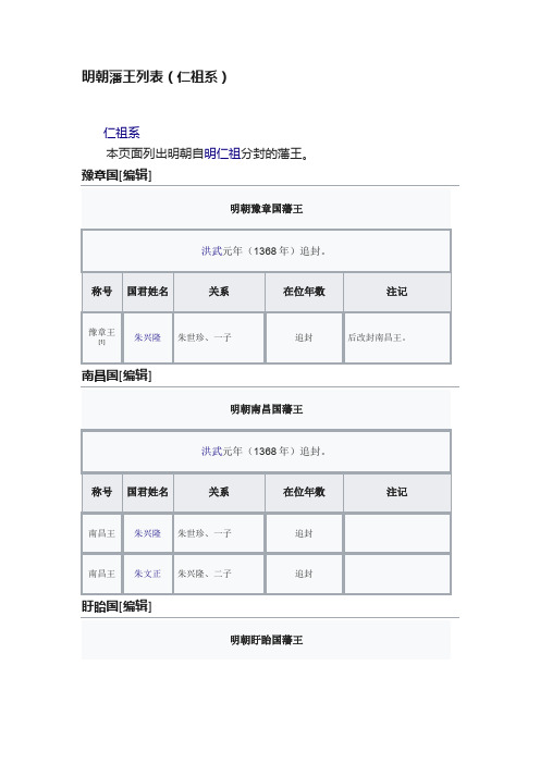 明朝藩王列表（仁祖系）