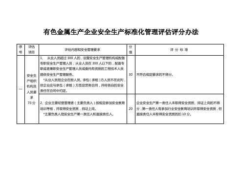 有色金属生产企业安全生产标准化管理评估评分办法