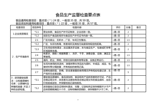 食品生产监督检查要点表