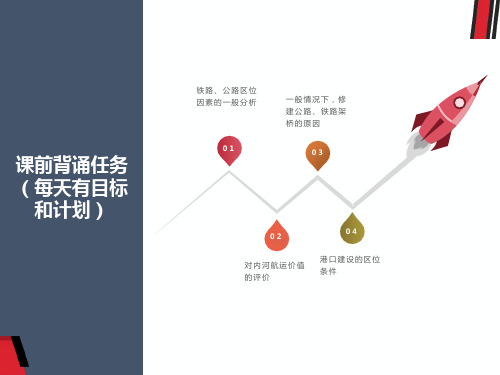 交通线的区位条件课件