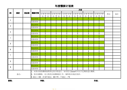 供应商年度稽核计划表