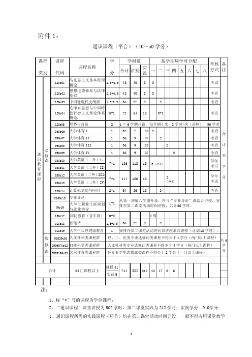 人才培养方案表格