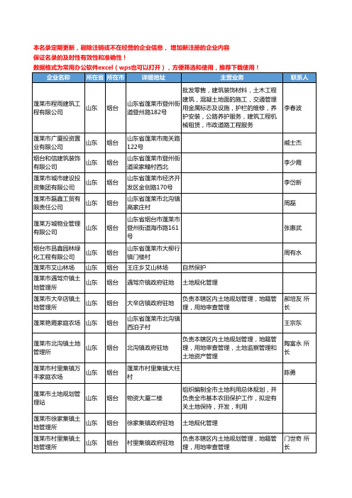 2020新版山东省烟台土地工商企业公司名录名单黄页联系方式大全215家