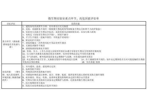 微生物实验室重点环节、高危因素评估单