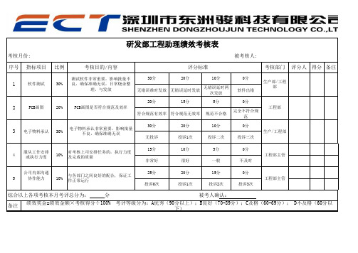 工程助理KPI绩效考核表