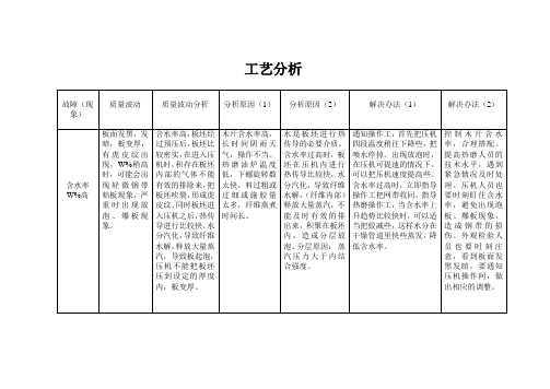 工艺分析