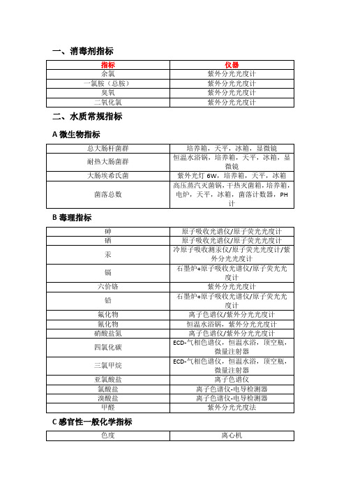 水质检测42项实验室设备清单