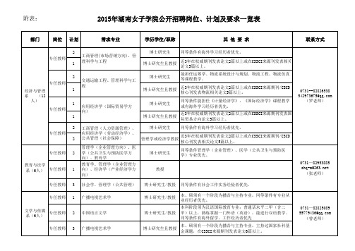 湖南女子学院招聘2105年