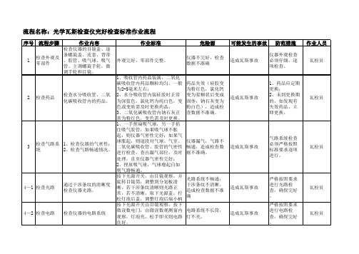 光学瓦斯检查仪完好检查标准作业流程 (1)