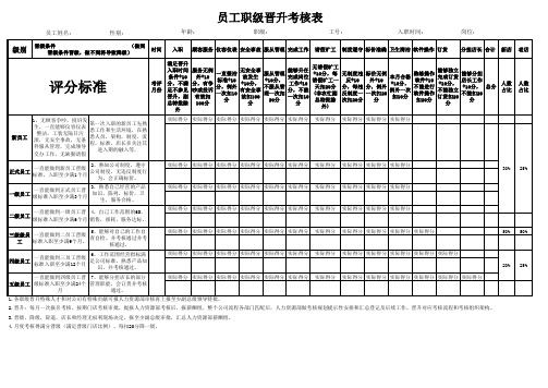 员工职级晋升考核表