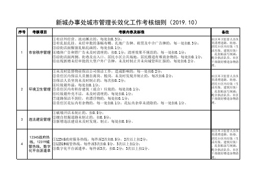 办事处城市管理长效化工作考核细则(2019