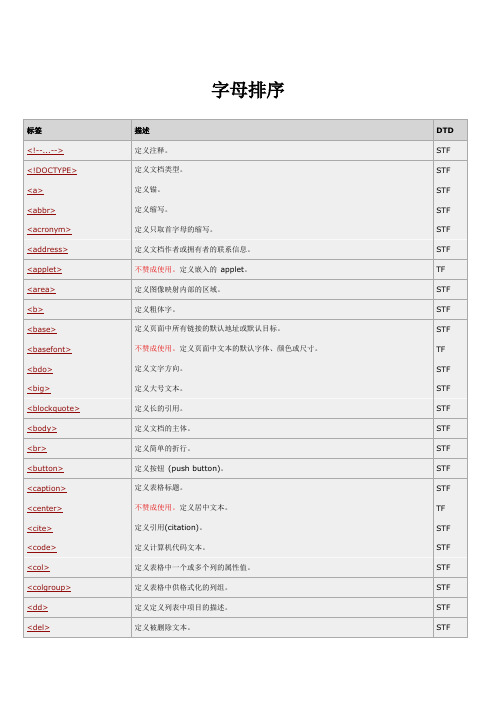 网页设计标签