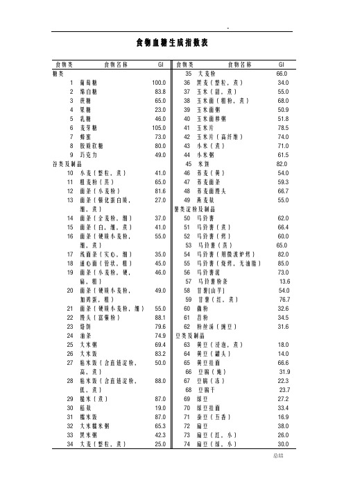 食物血糖生成指数表