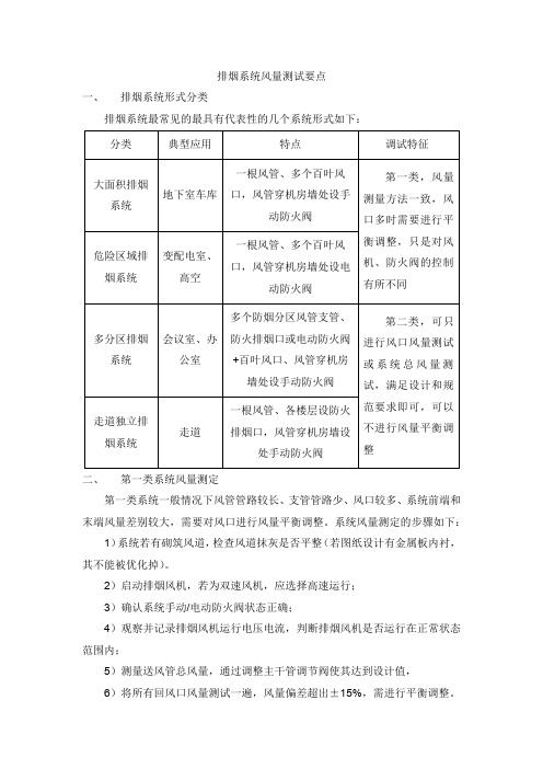 排烟系统风量测试要点