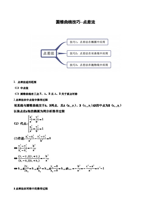 圆锥曲线技巧--点差法