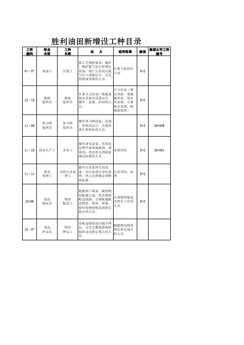 工种目录汇总