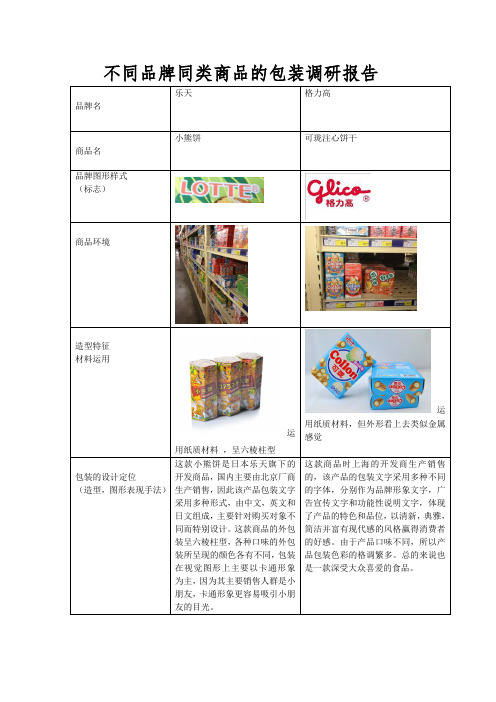 不同品牌同类商品的包装调研报告