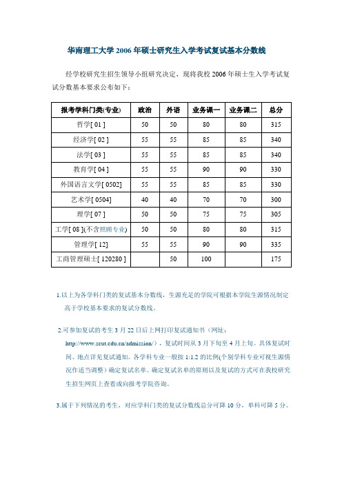 FreeKaoYan华南理工大学历年基本复试分数线